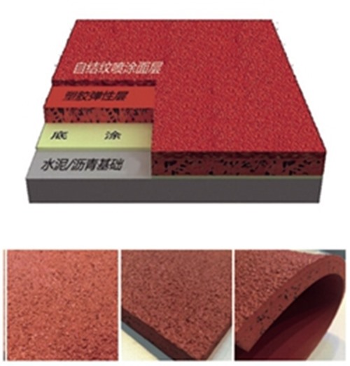 leyu.樂魚體育集團(tuán)—六種塑膠跑道