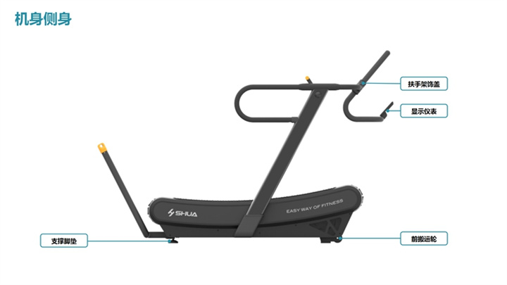 舒華SH-T901Z無動(dòng)力跑步機(jī)結(jié)構(gòu).jpg